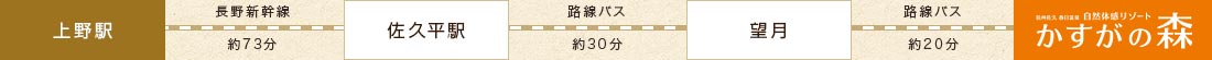 電車でお越しの方